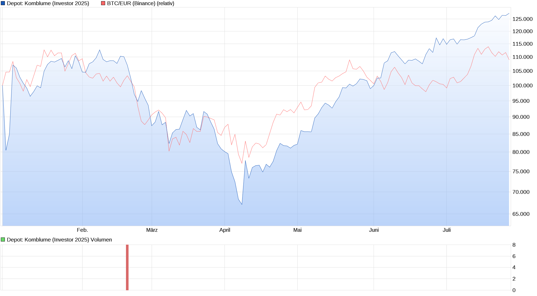 Bitcoins der nächste Monsterhype steht bevor! 1489498