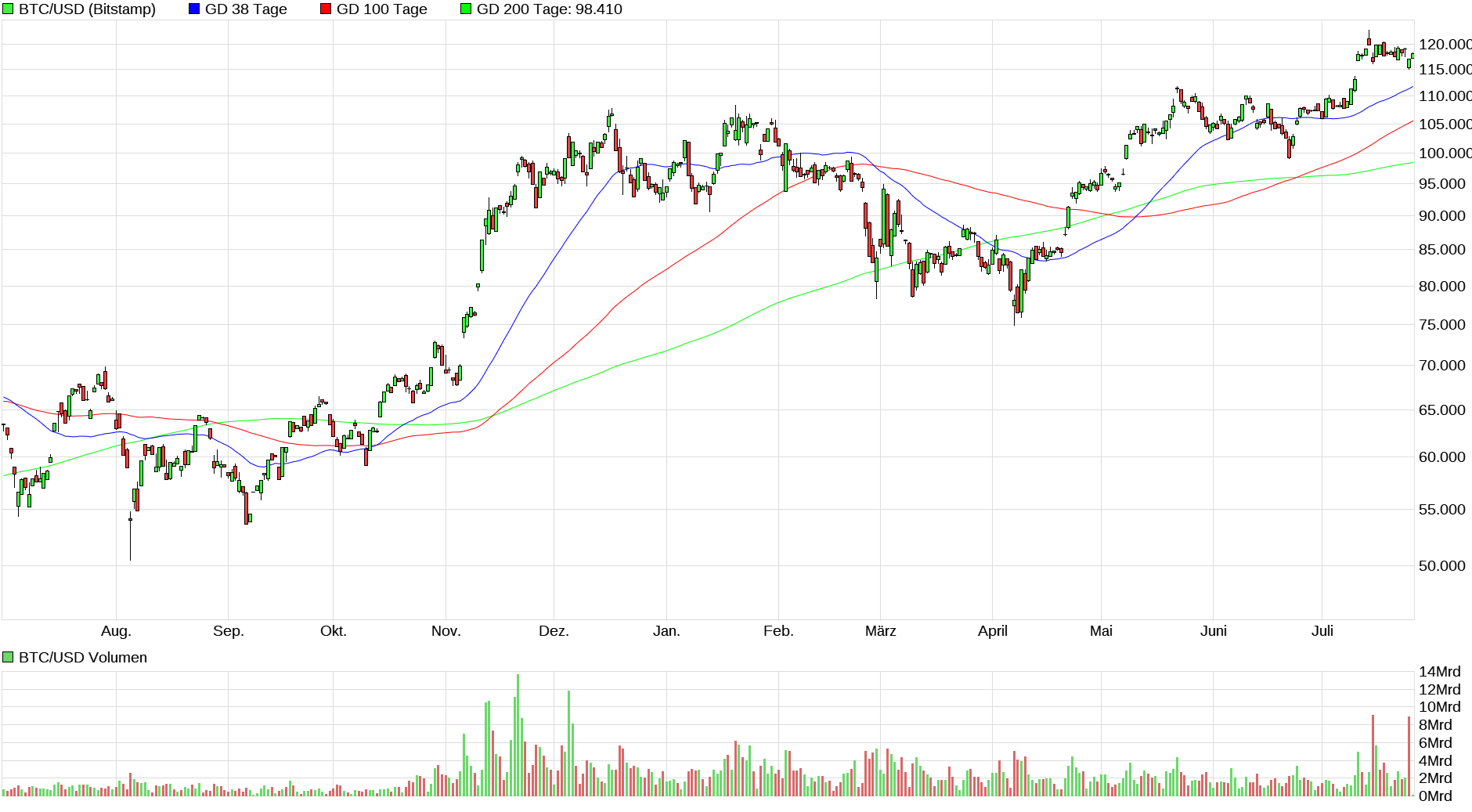 Bitcoins der nächste Monsterhype steht bevor! 1489550