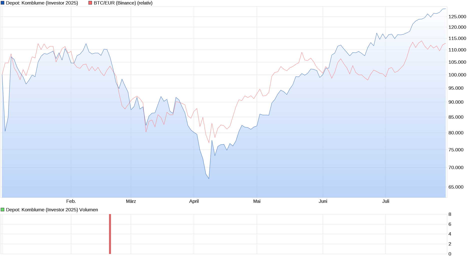 Bitcoins der nächste Monsterhype steht bevor! 1489810