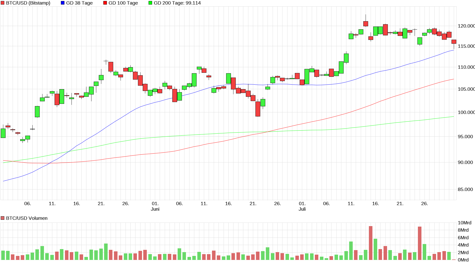 Bitcoins der nächste Monsterhype steht bevor! 1490124