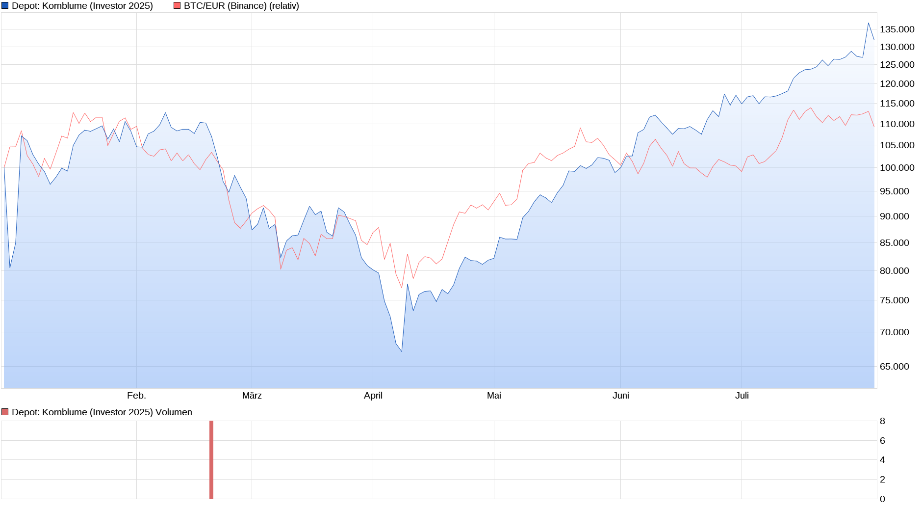 Bitcoins der nächste Monsterhype steht bevor! 1490302