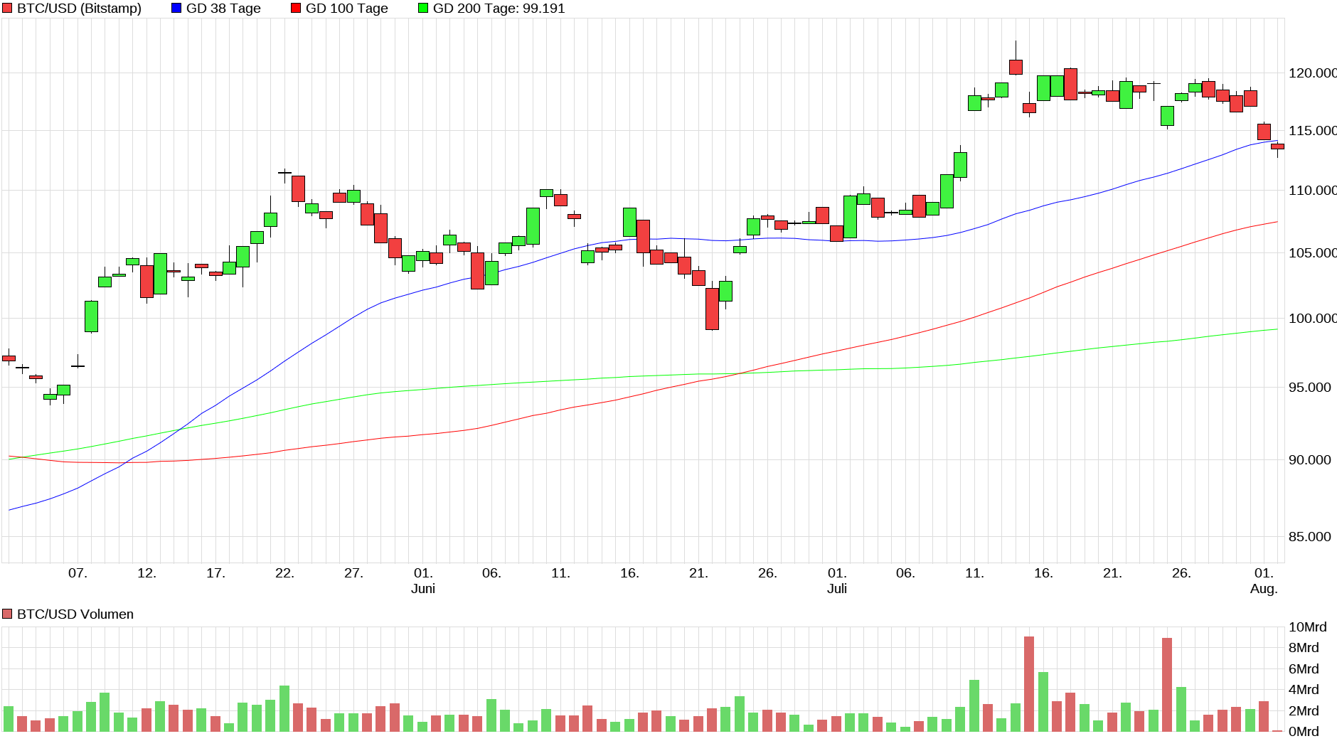 Bitcoins der nächste Monsterhype steht bevor! 1490304