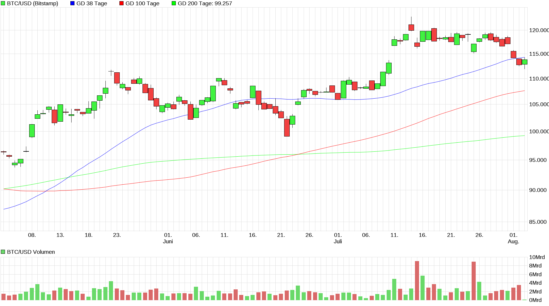 Bitcoins der nächste Monsterhype steht bevor! 1490348