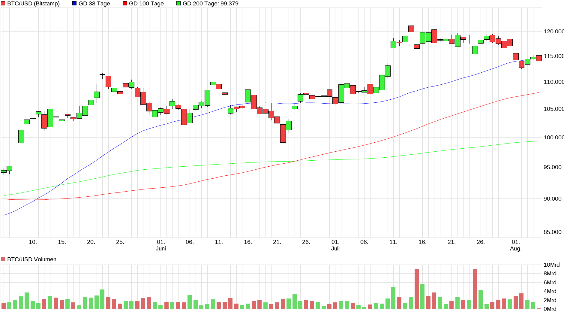 Bitcoins der nächste Monsterhype steht bevor! 1490578