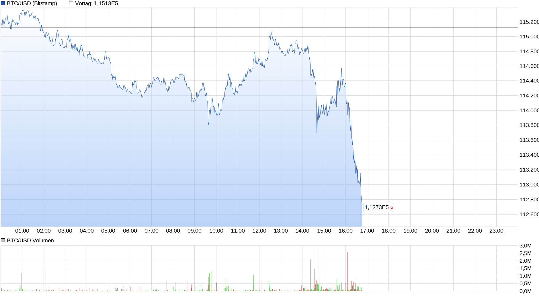 Bitcoins der nächste Monsterhype steht bevor! 1490598