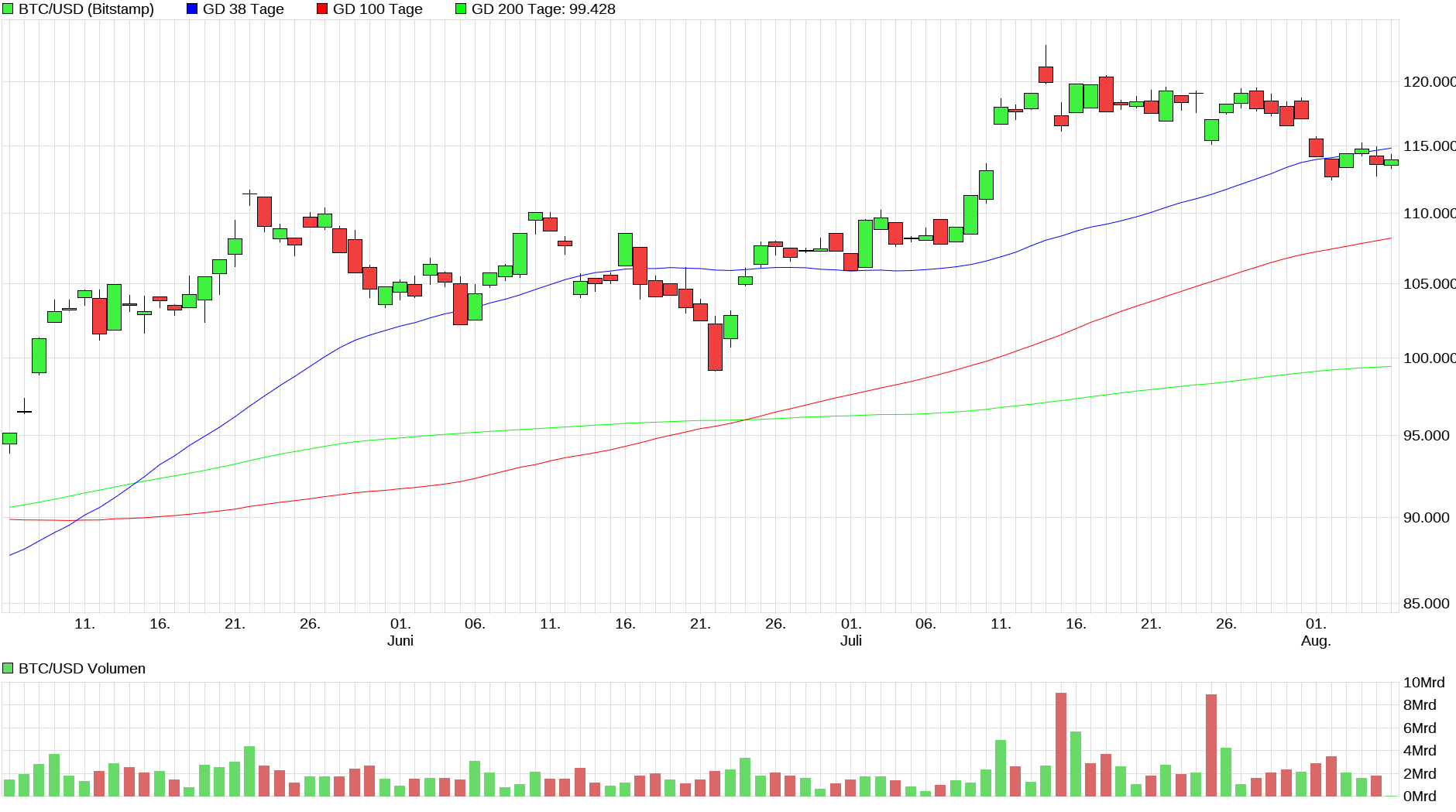 Bitcoins der nächste Monsterhype steht bevor! 1490656