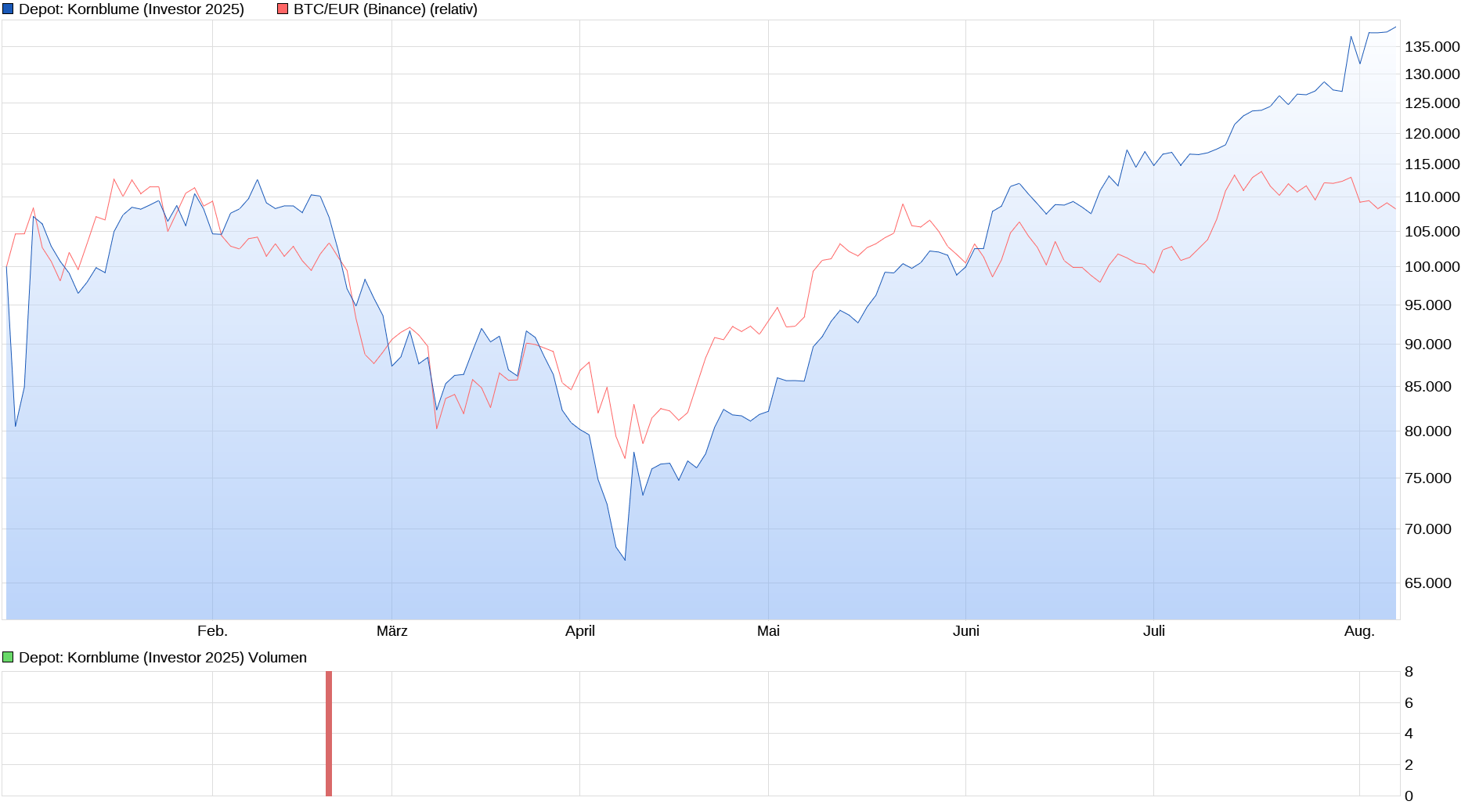 Bitcoins der nächste Monsterhype steht bevor! 1490819