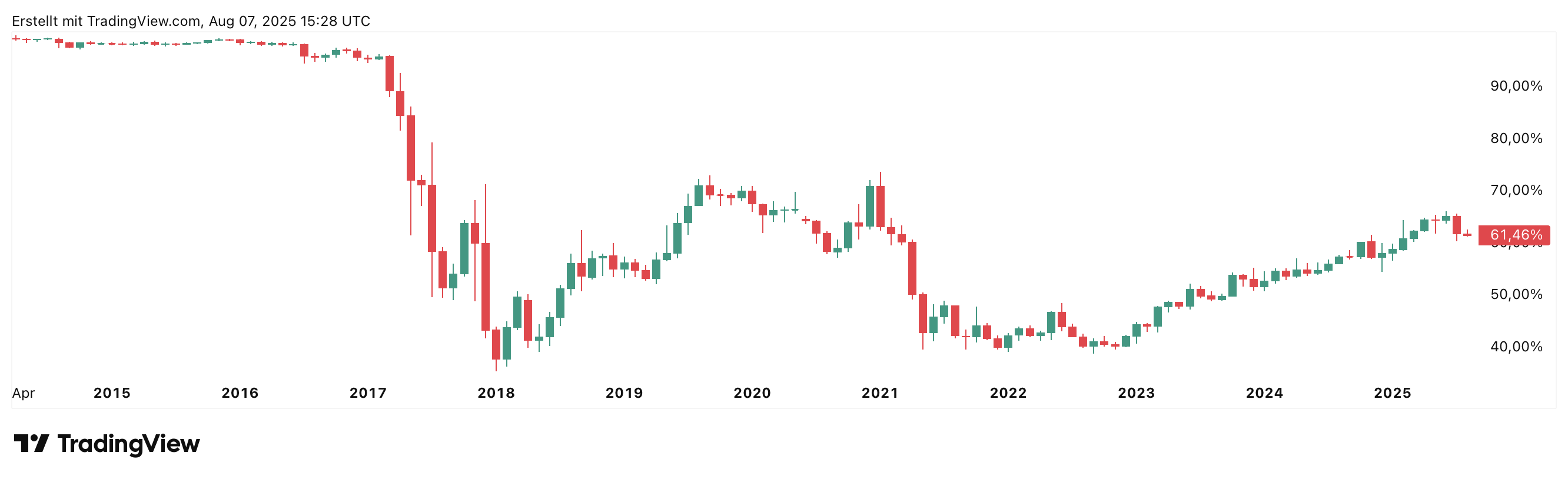 Bitcoins der nächste Monsterhype steht bevor! 1490879