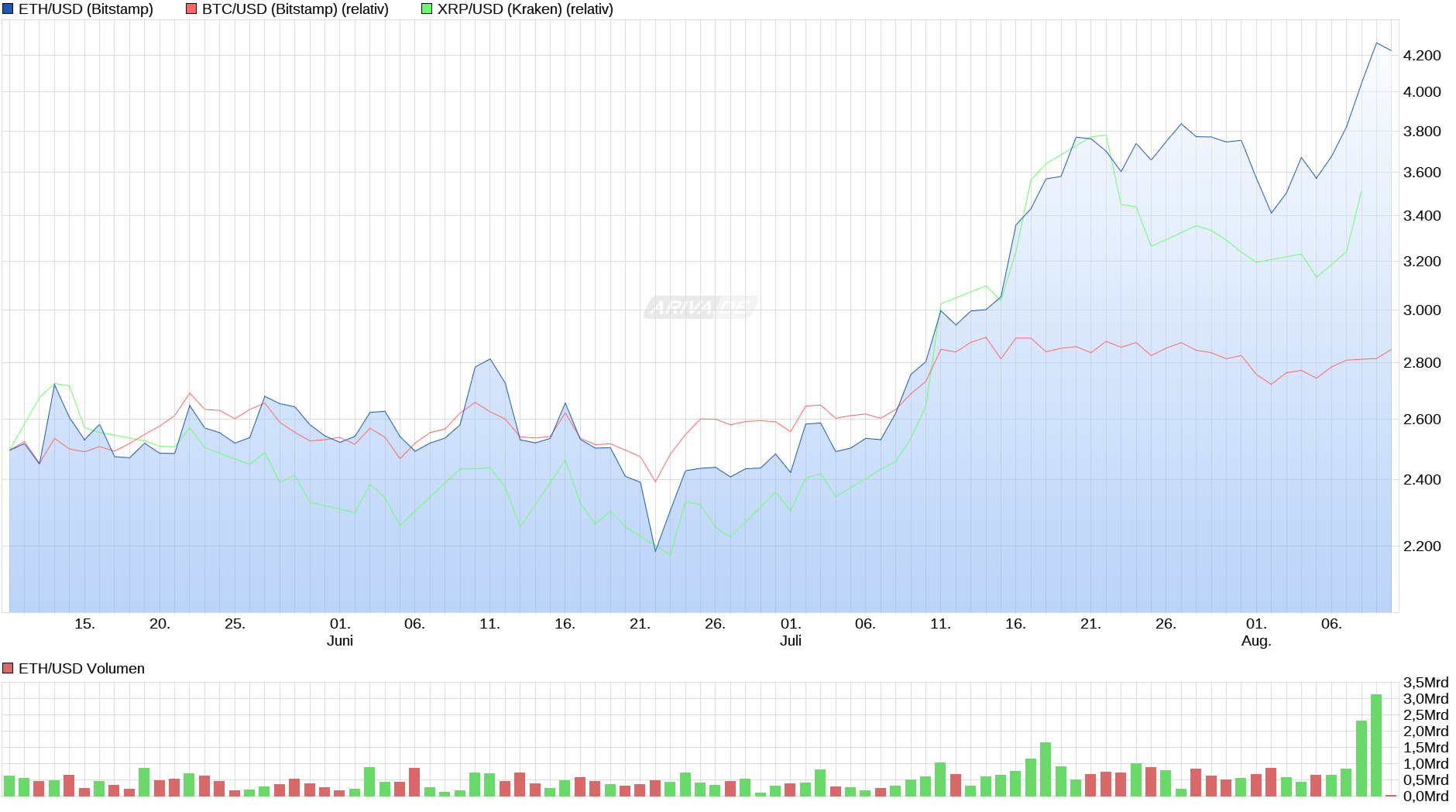 Bitcoins der nächste Monsterhype steht bevor! 1491164