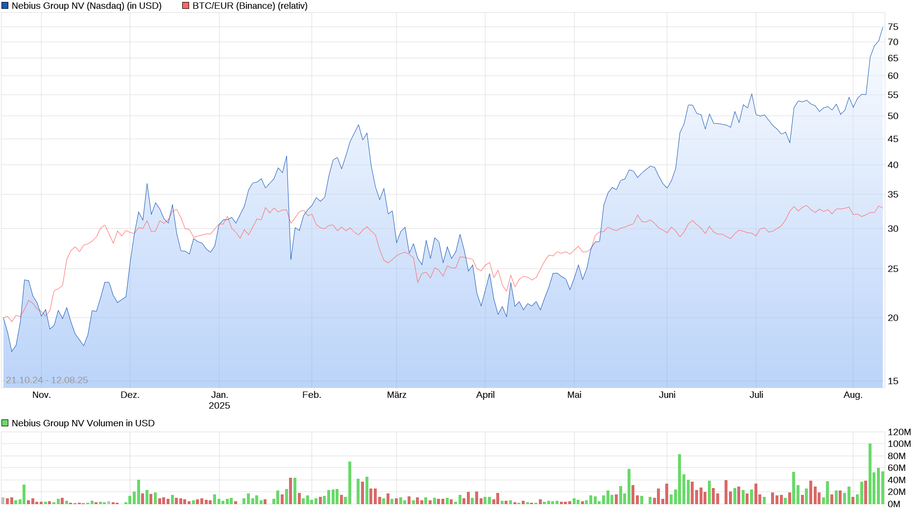Bitcoins der nächste Monsterhype steht bevor! 1491447