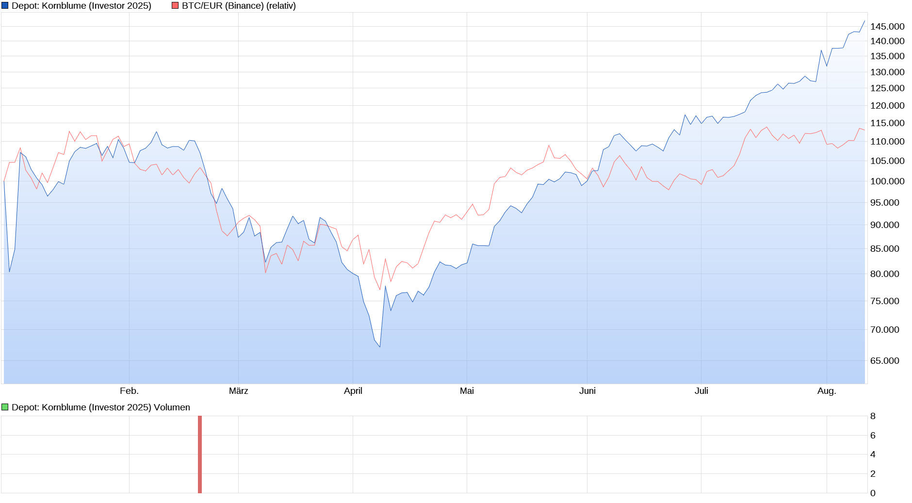 Bitcoins der nächste Monsterhype steht bevor! 1491512