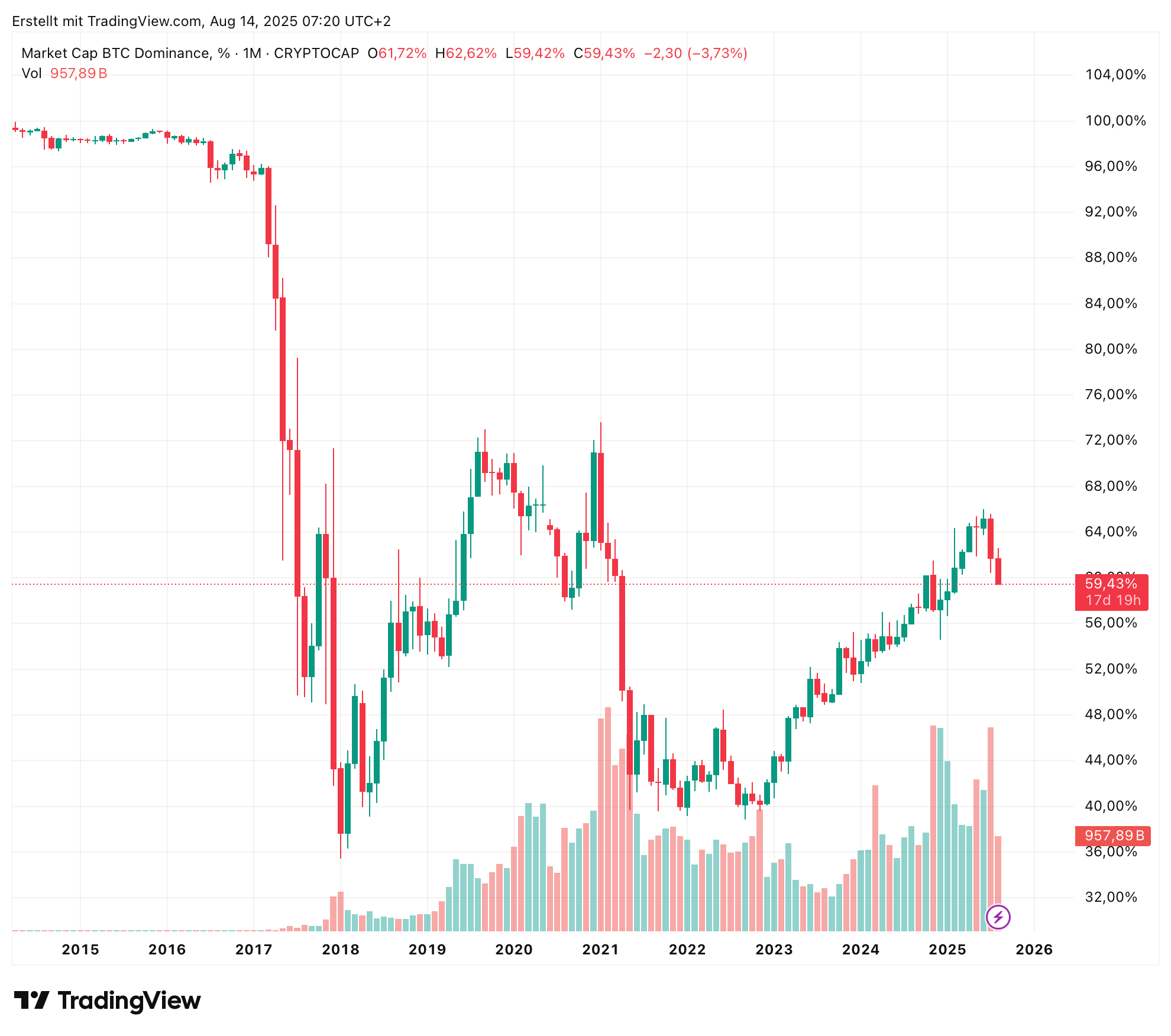Bitcoins der nächste Monsterhype steht bevor! 1491647