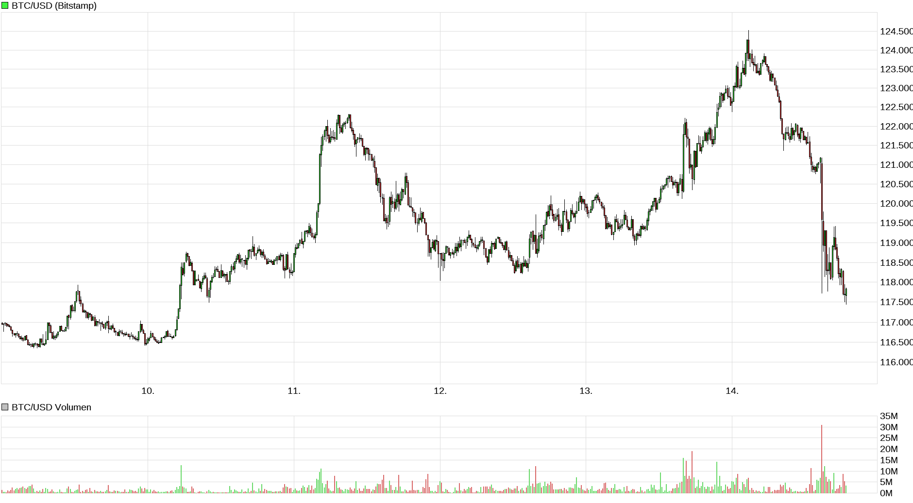 Bitcoins der nächste Monsterhype steht bevor! 1491759