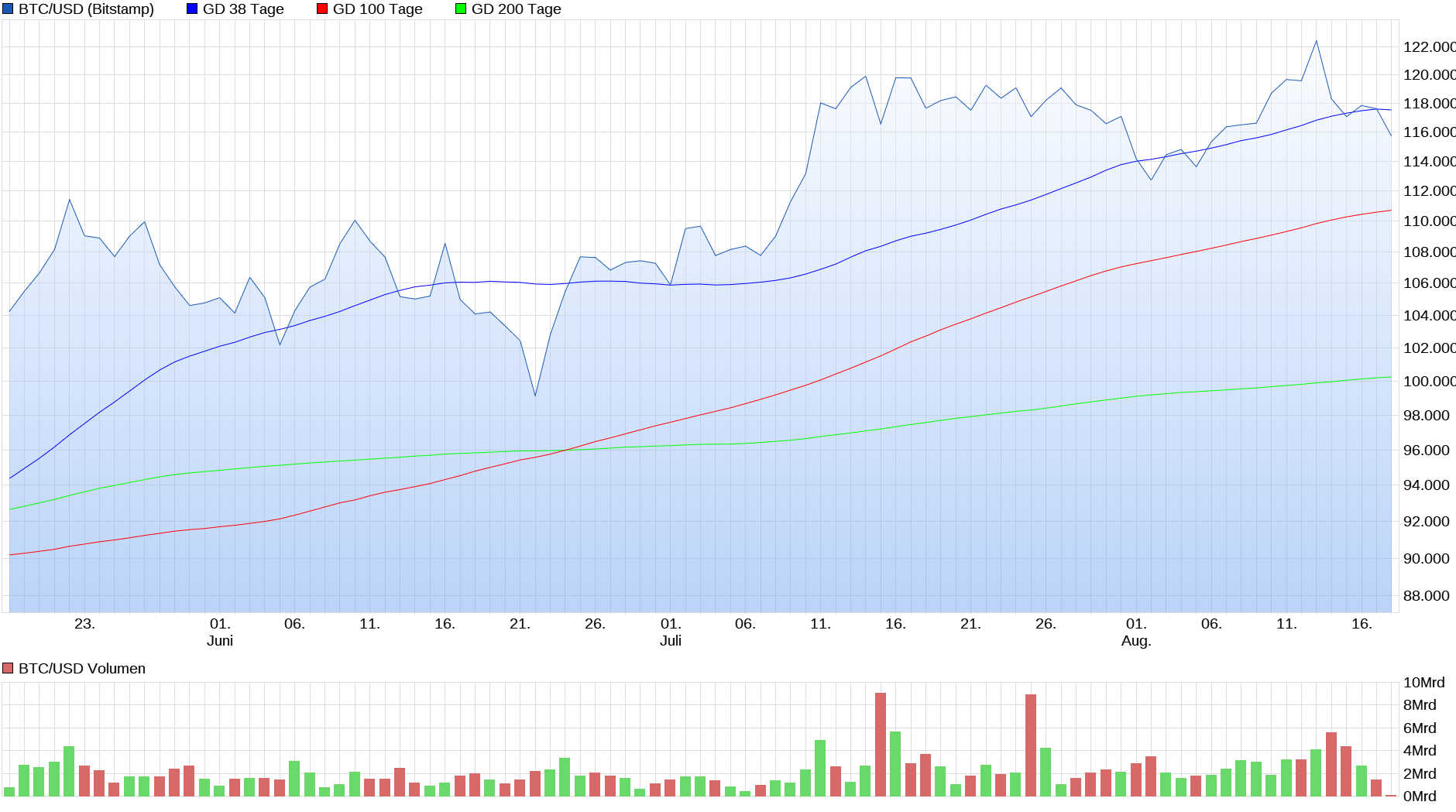 Bitcoins der nächste Monsterhype steht bevor! 1491998