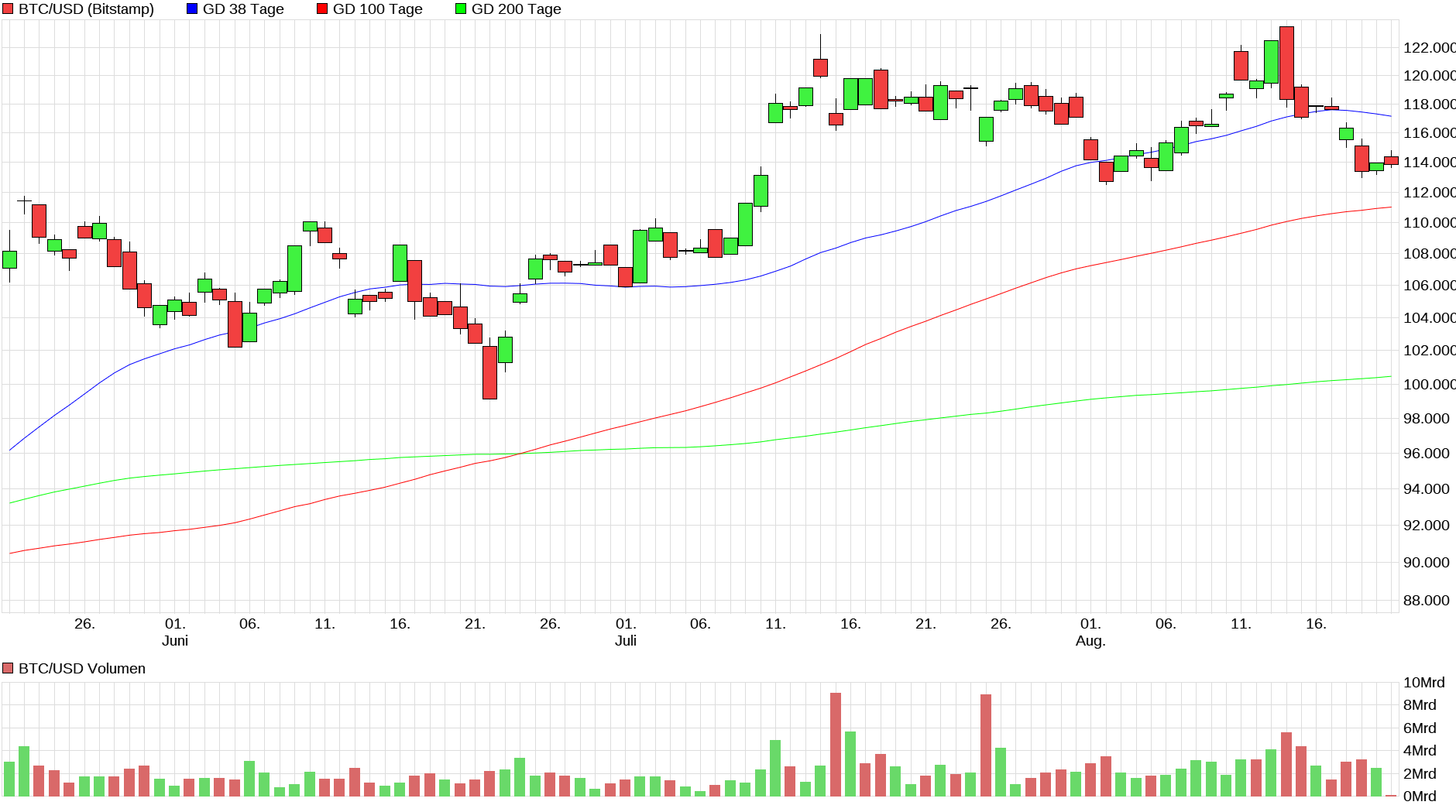 Bitcoins der nächste Monsterhype steht bevor! 1492416