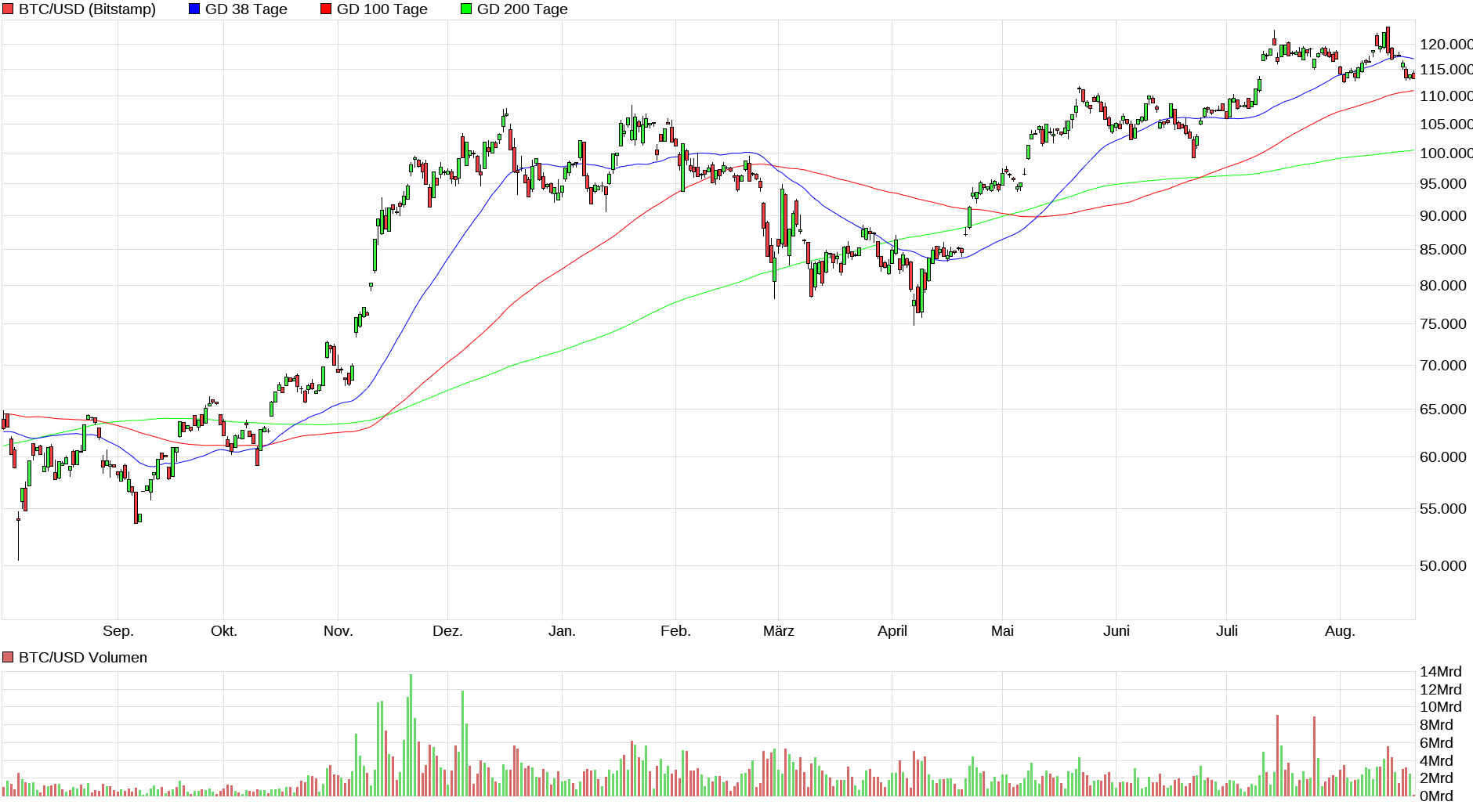 Bitcoins der nächste Monsterhype steht bevor! 1492488