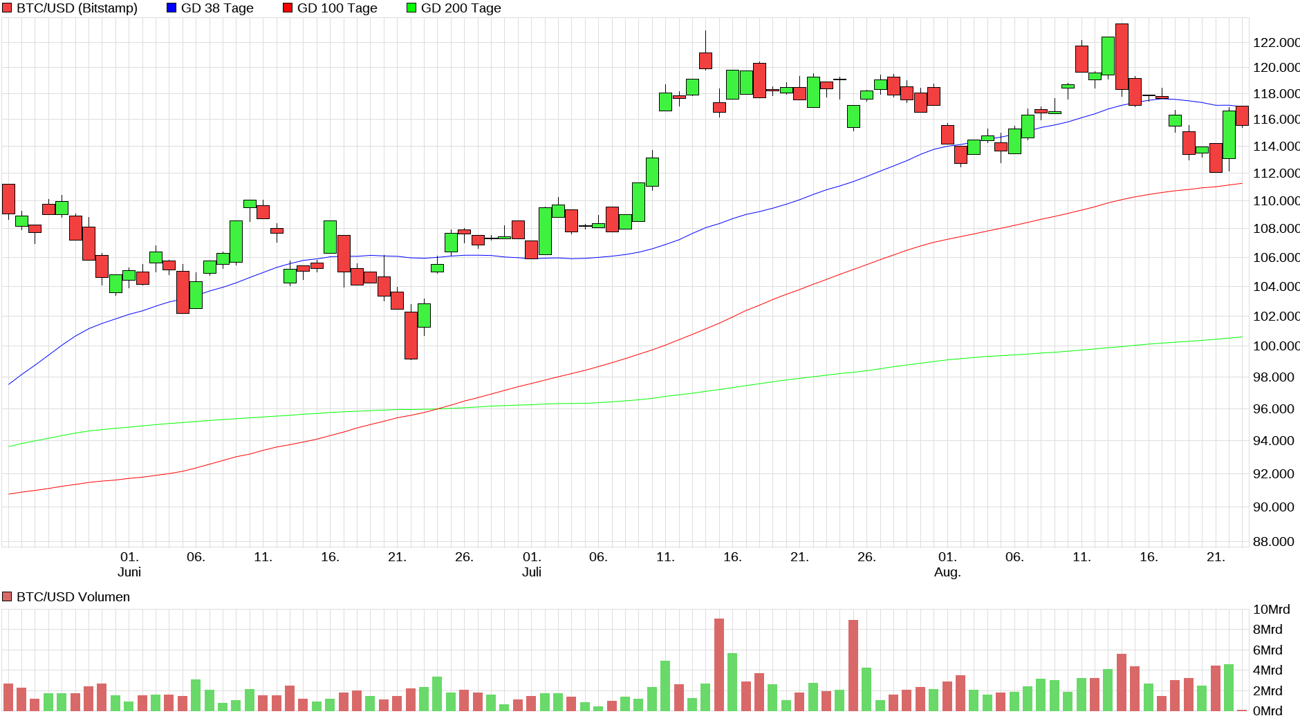 Bitcoins der nächste Monsterhype steht bevor! 1492676