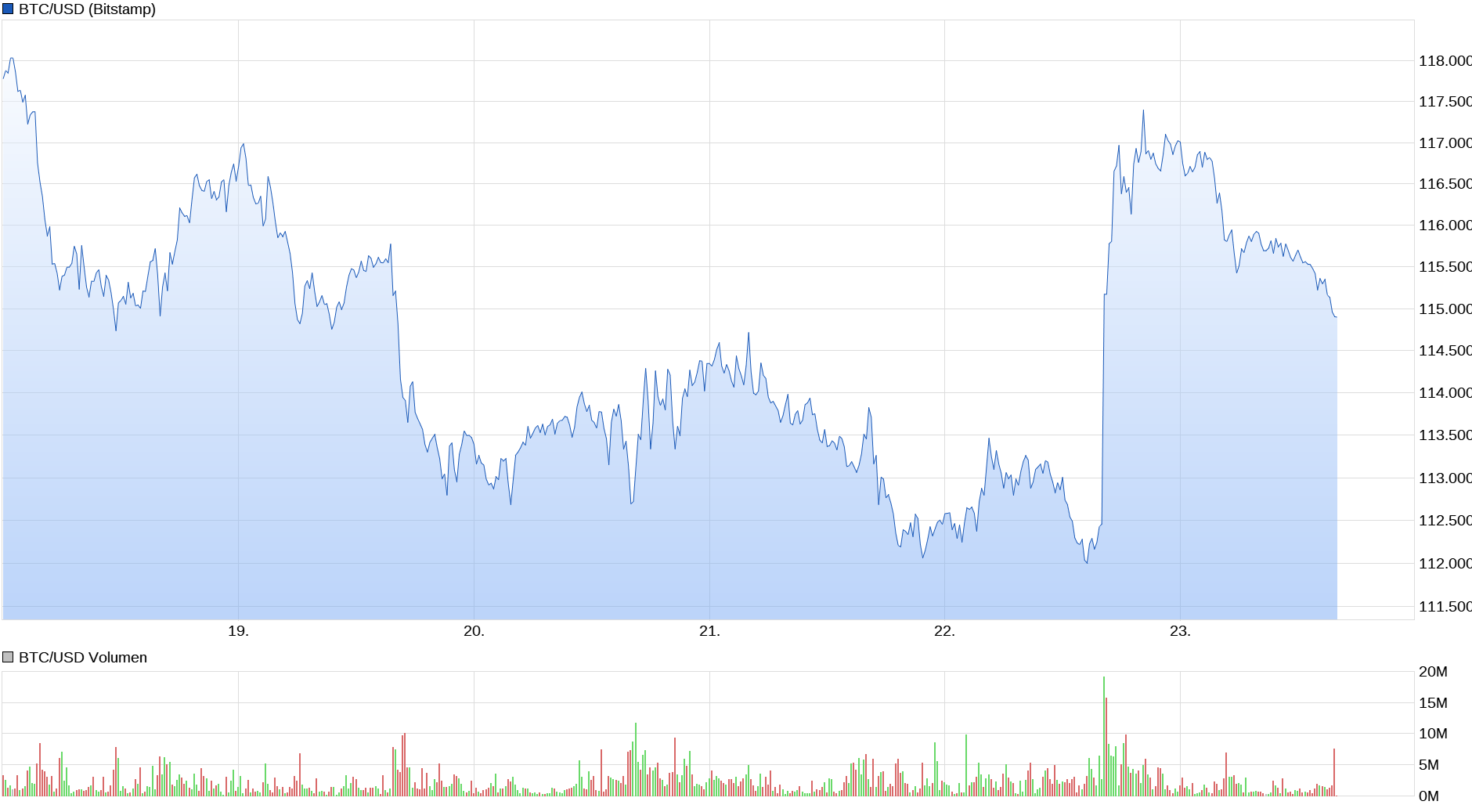Bitcoins der nächste Monsterhype steht bevor! 1492695