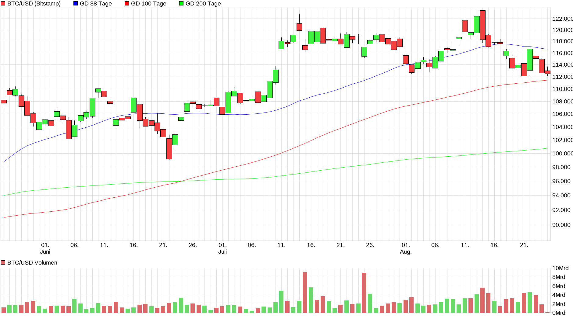 Bitcoins der nächste Monsterhype steht bevor! 1492787