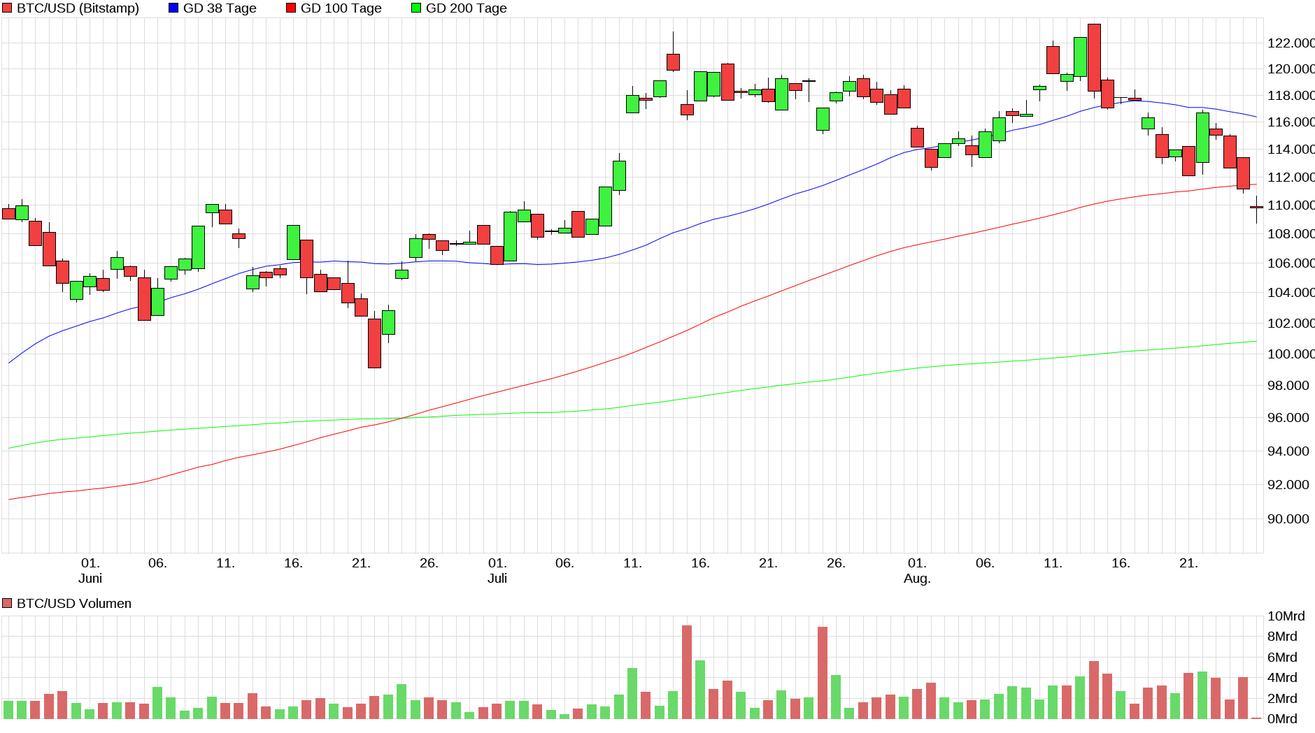 Bitcoins der nächste Monsterhype steht bevor! 1492899
