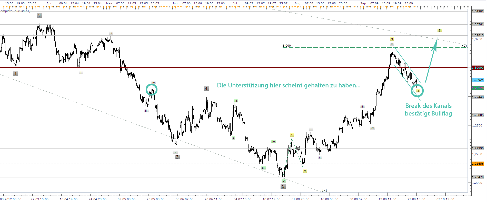 Der EUR/USD 2,0 Thread 540409