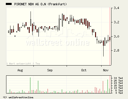 Pironet --um die 3 .. mal anschauen 65927