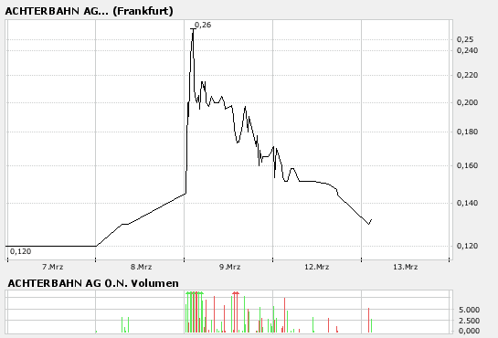Achtung Achterbahn vor Explosion 87229