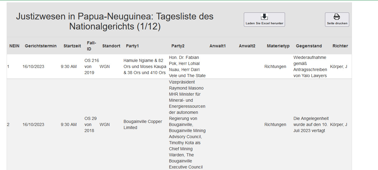 Trading Bougainville Copper (ADRs) 867948 1394684