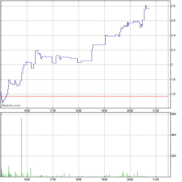 Wesleys Flugschule - US Auslese 421242