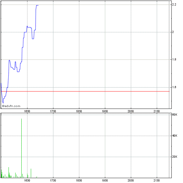 Wesleys Flugschule - US Auslese 421163