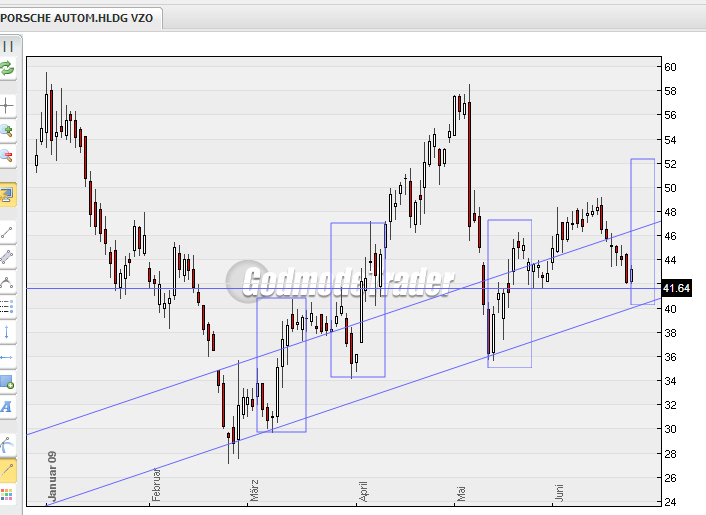 Porsche: verblichener Ruhm ? 240536
