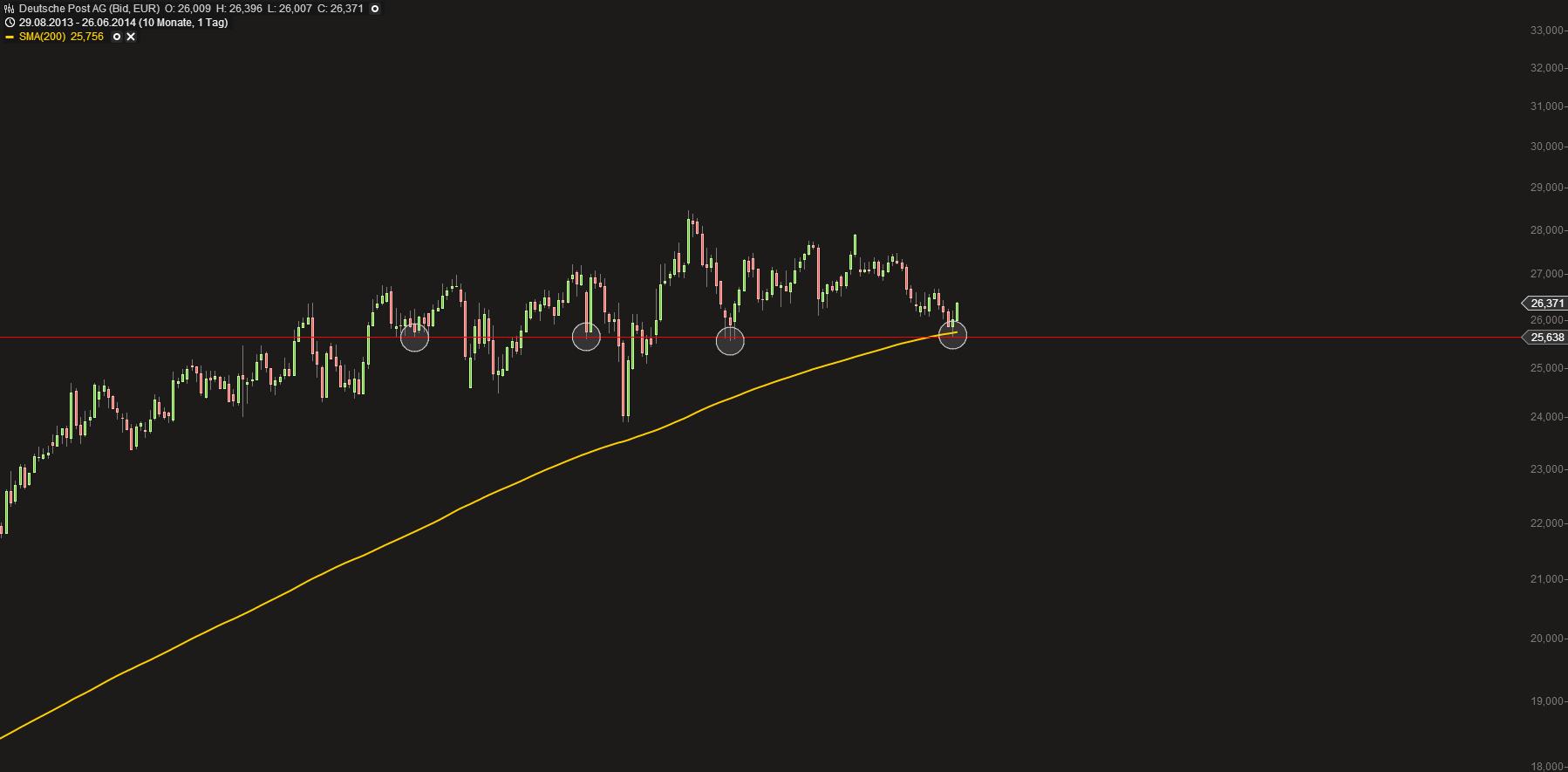 Deutsche Post 735842