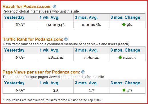 Hallo Google hier ist Fusa Capital 180277