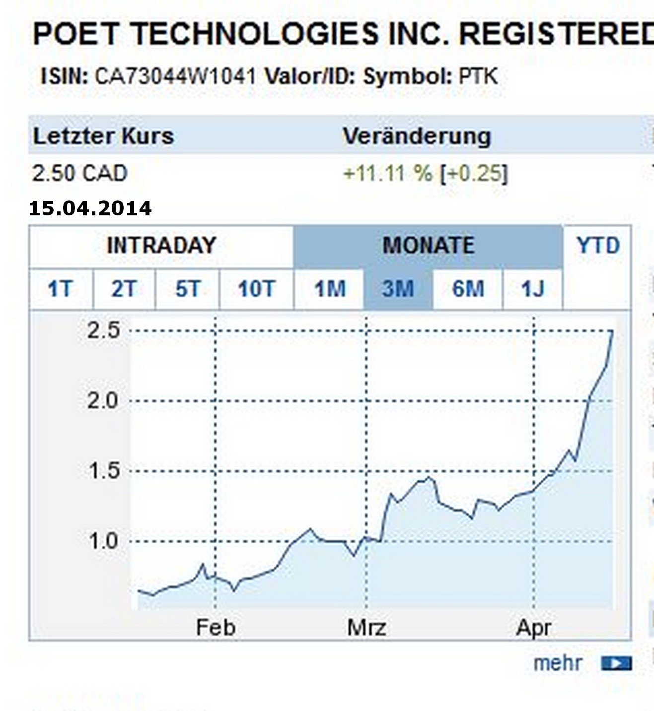 Poet Technologies - die Revolution in der Halbleiterbranche ?!? 714927