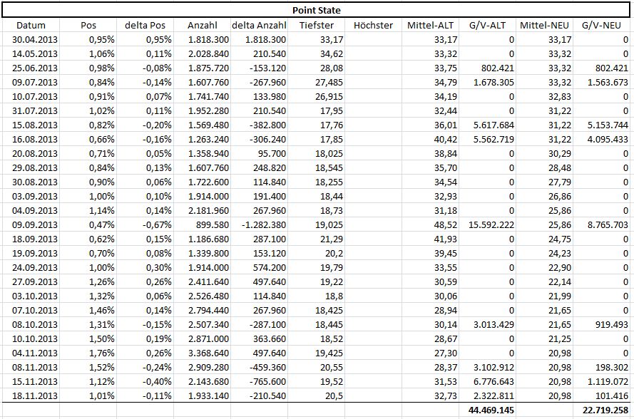 K+S: 70 Euro und mehr sind drin 669043