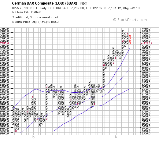 Quo Vadis Dax 2011 - All Time High? 389591