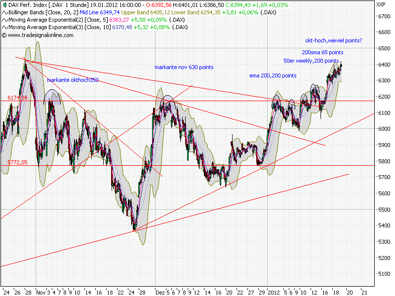 Quo Vadis Dax 2012 - Krise ohne Ende? 477660