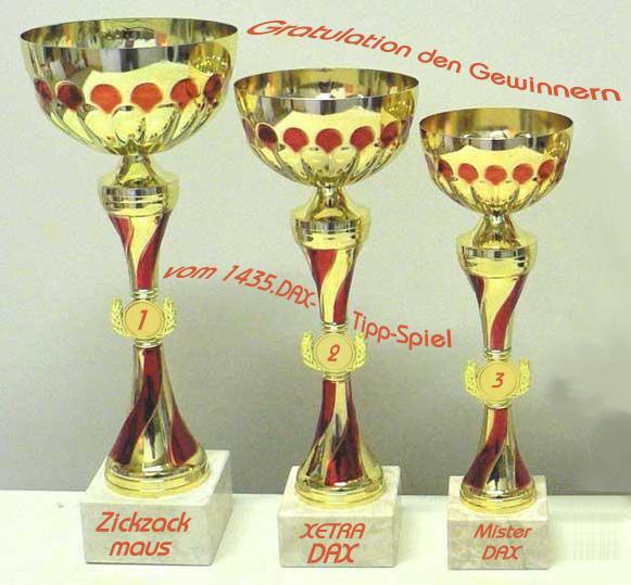 1.436.DAX Tipp-Spiel, Donnerstag, 02.12.10 362655