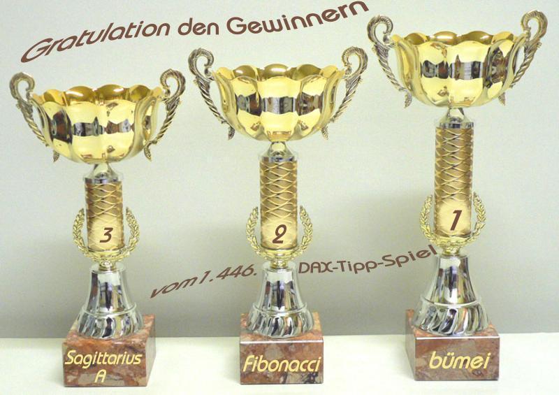 1.447.DAX Tipp-Spiel, Freitag, 17.12.10 366460