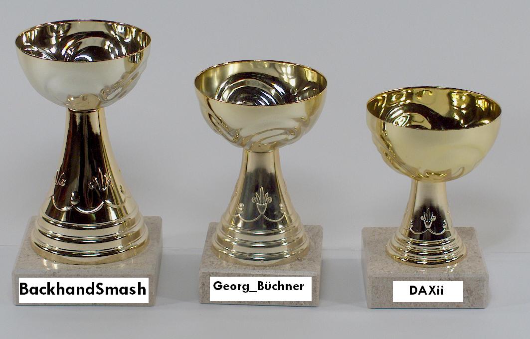 1.073.DAX Tipp-Spiel, Freitag, 03.07.09 242542