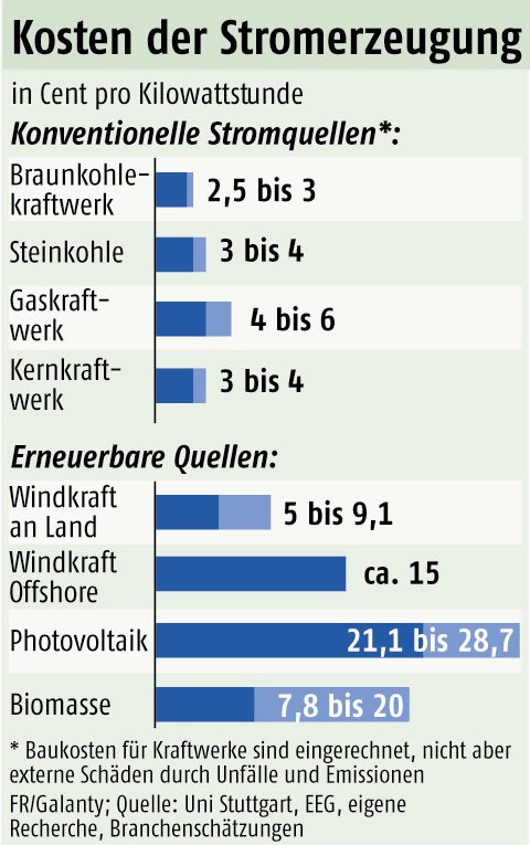 Nordex Akte X 425136