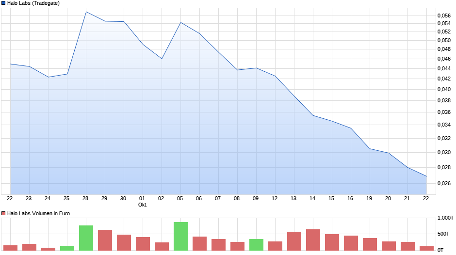 Halo Labs , Cannabis mit 600% Chance ? 1208108