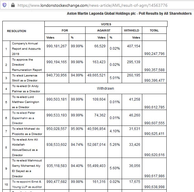 Aston Martin. Very british. Invest in eine Legende 1193953
