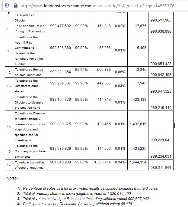 Aston Martin. Very british. Invest in eine Legende 1193954
