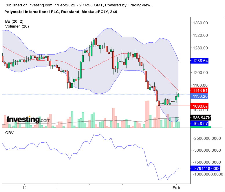 Polymetal steigert Goldproduktion um 48% in Q3/12 1297084