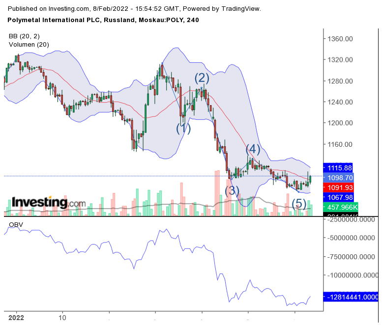 Die besten Gold-/Silberminen auf der Welt 1298441