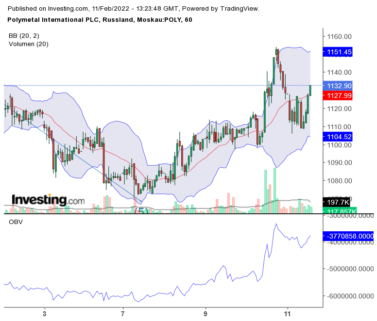 Polymetal steigert Goldproduktion um 48% in Q3/12 1299035
