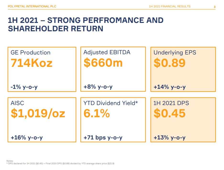 Polymetal steigert Goldproduktion um 48% in Q3/12 1274245