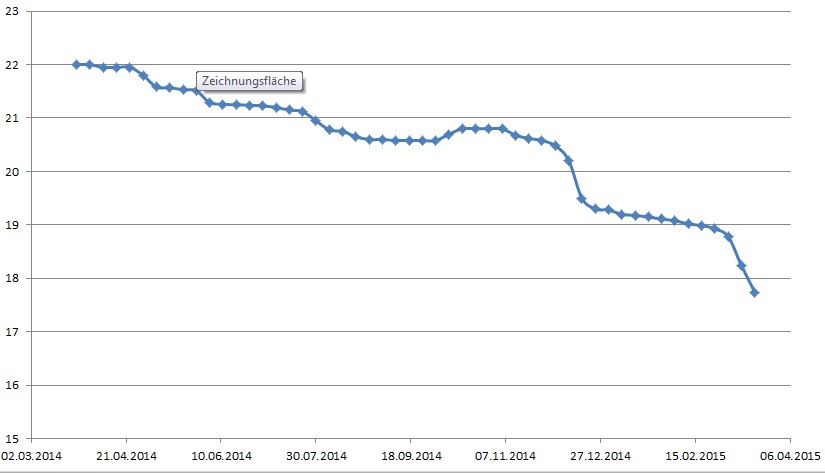 Jinko Solar vor einer Neubewertung ? 811264