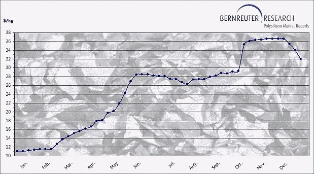 Jinko Solar vor einer Neubewertung ? 1290437